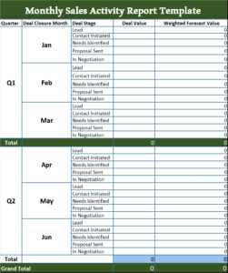 Monthly Report Template Free Report Templates Within Monthly Activity