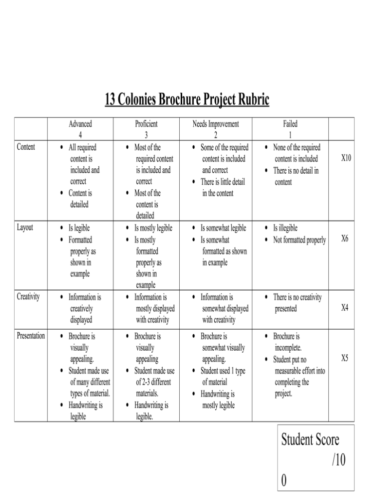 Rubrics For Brochure Making Fill Online Printable Fillable