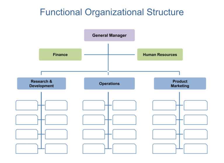 10 Best Free Printable Blank Organizational Charts – printablee ...