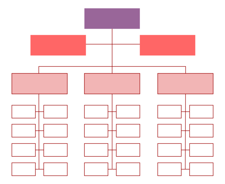 10 Best Free Printable Organizational Chart Template – printablee