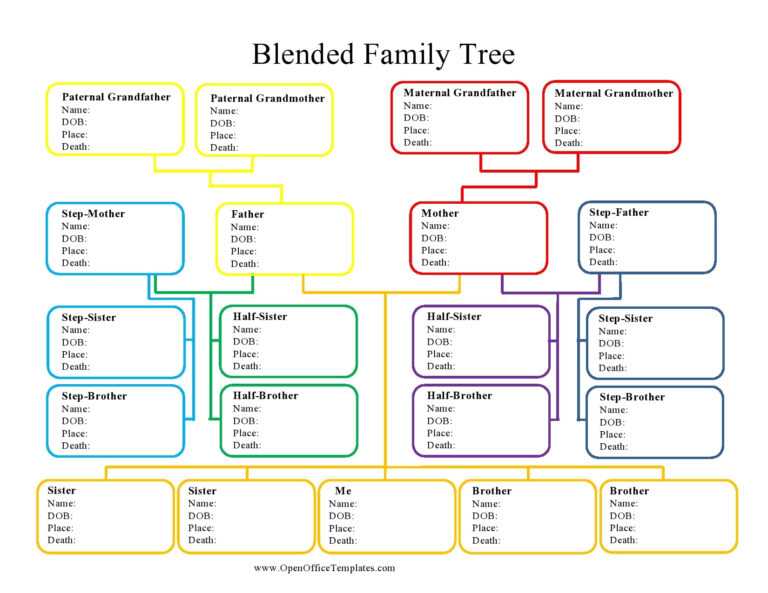 10 Editable Family Tree Templates [10% Free] – TemplateArchive Within ...