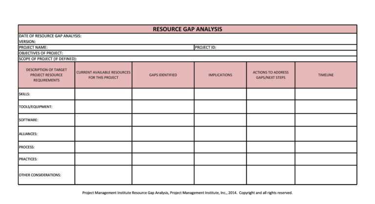 10 FREE Gap Analysis Templates & Examples – TemplateArchive Inside Gap ...