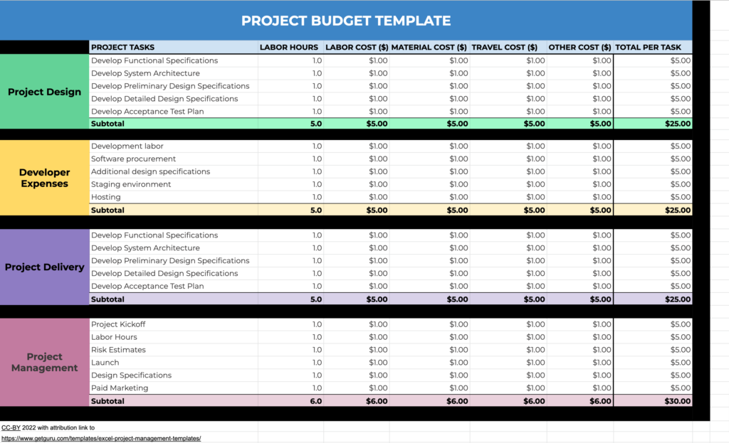 10-free-project-management-excel-templates-examples-guru-throughout