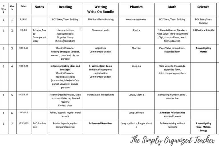 Blank Curriculum Map Template – Rebeccachulew.com