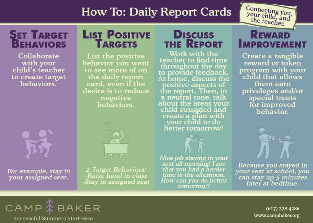 Daily Report Card Template For Adhd 