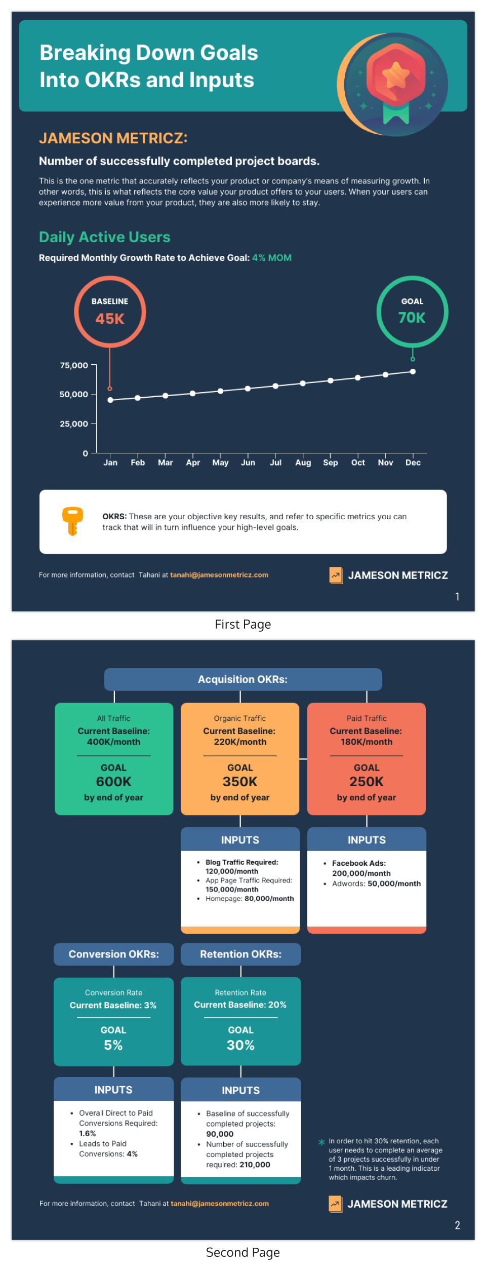 Analytical Report Template Rebeccachulew