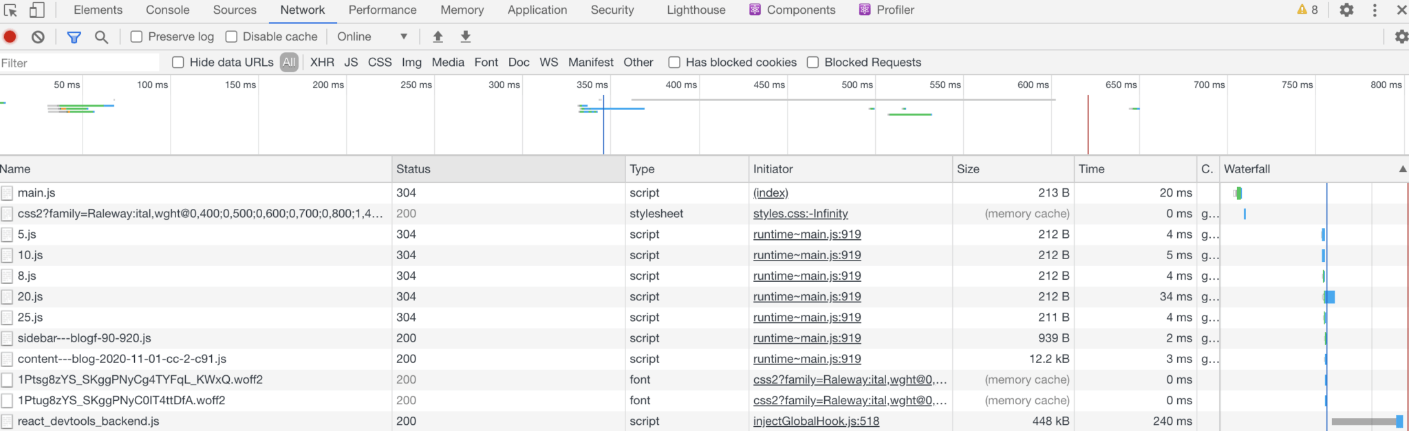 Bug Report Templates For The 10 Most Popular Issue Trackers User In ...