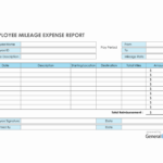 Employee Mileage Expense Report Template In Excel Within Mileage Report Template