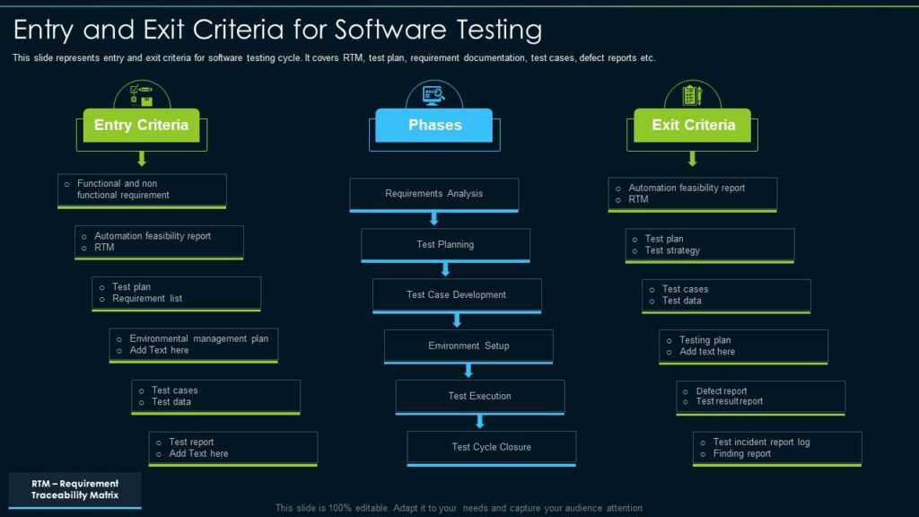 Entry And Exit Criteria For Software Testing Presentation With Test ...