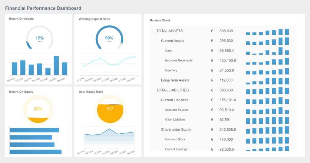 Financial Reporting Dashboard Template