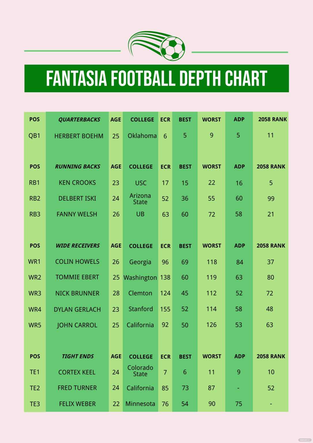 Blank Football Depth Chart Template