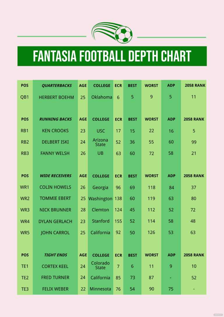 Blank Football Depth Chart Template – Rebeccachulew.com