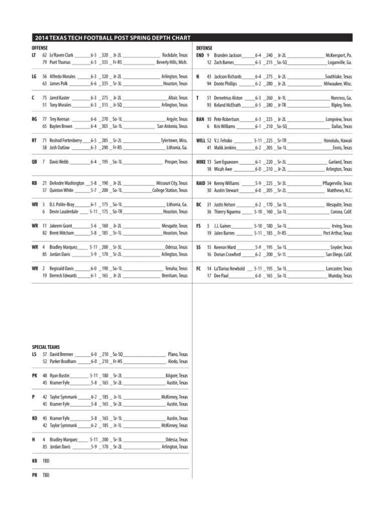 Football Depth Chart Template Fill Online, Printable, Fillable Within