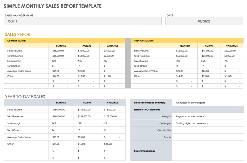 Free Monthly Sales Report Templates Smartsheet With Month End Report ...