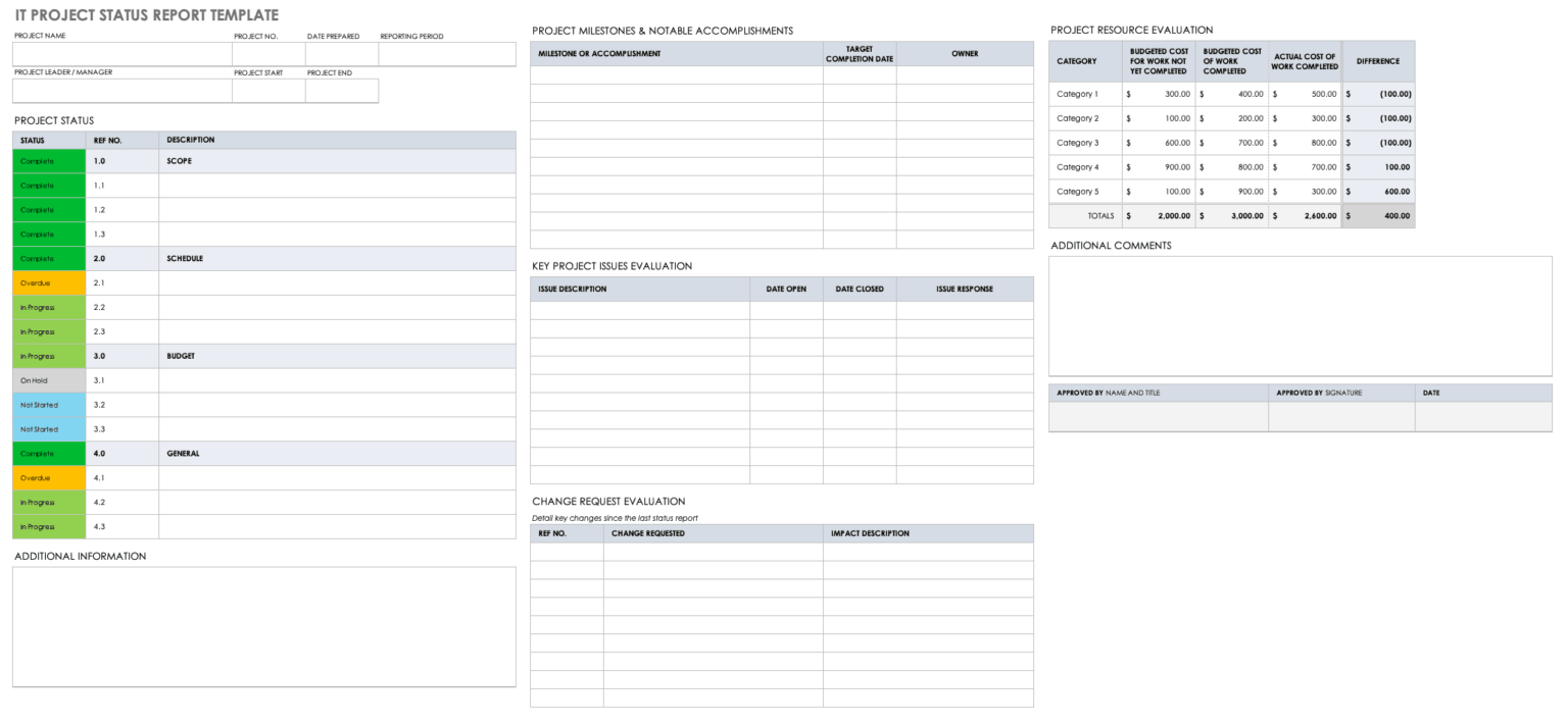 Development Status Report Template