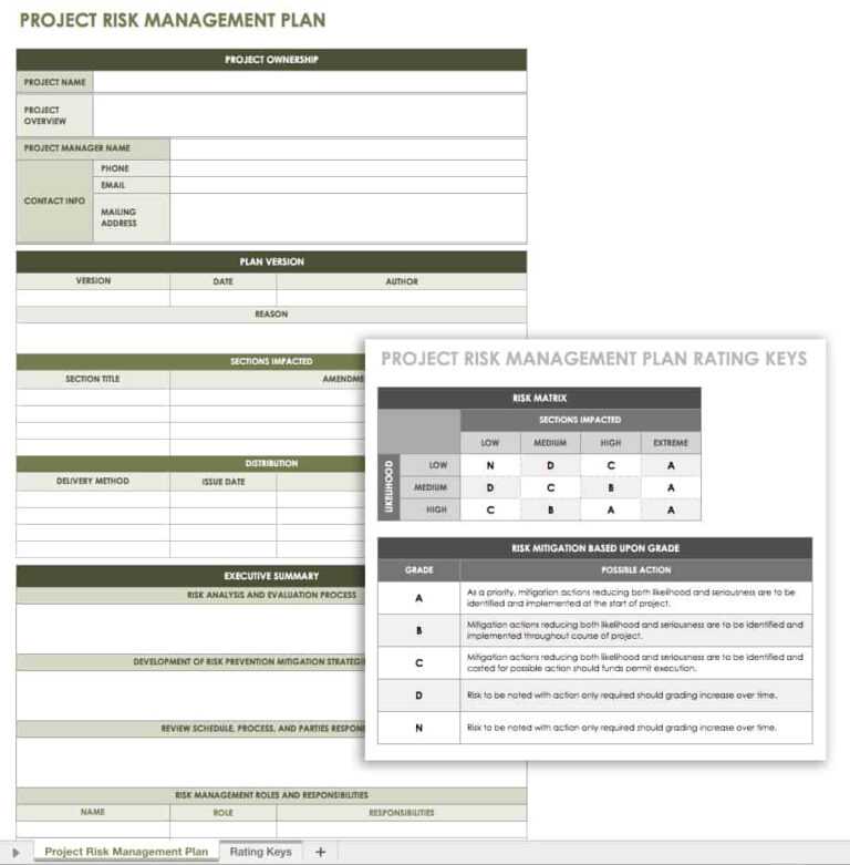 Free Risk Management Plan Templates Smartsheet In Risk Mitigation Report Template 3030