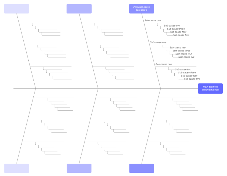 How To Create A Fishbone Diagram In Microsoft Word Lucidchart Inside ...