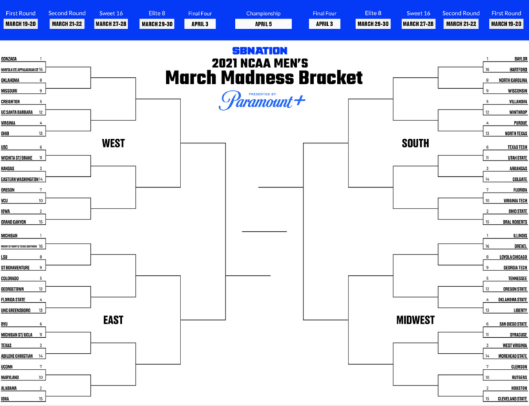 Blank March Madness Bracket Template