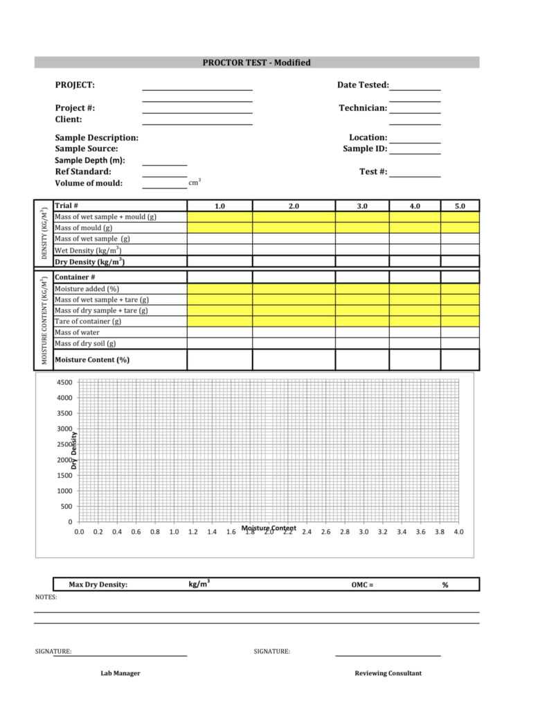 Proctor Test Report Template – Construction Documents And Templates For ...