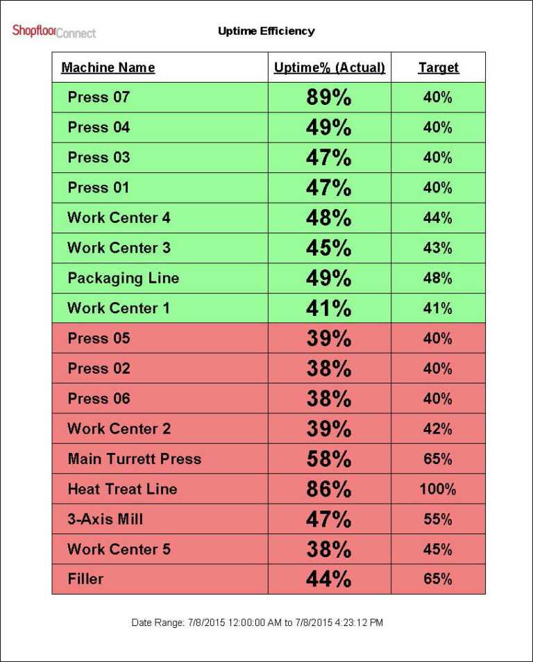 machine-breakdown-report-template