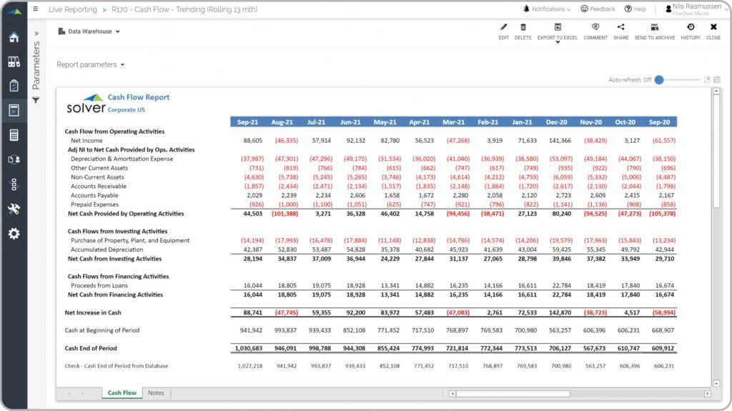 Rolling 10 Month Cash Flow Report – Example, Uses For Liquidity Report ...