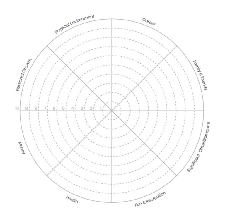 Blank Wheel Of Life Template