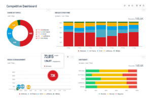 Weekly Social Media Report Template – Rebeccachulew.com