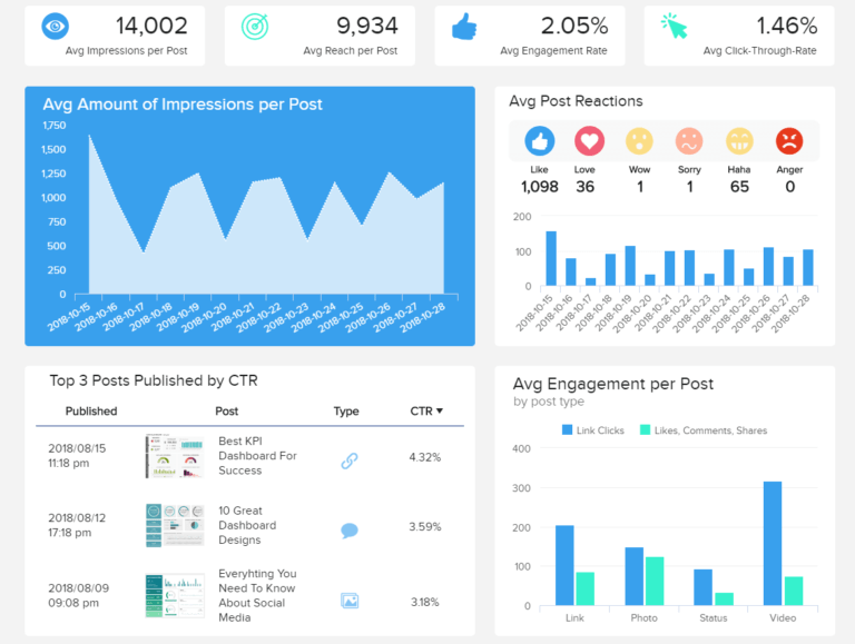 Social Media Marketing Report Template – Rebeccachulew.com