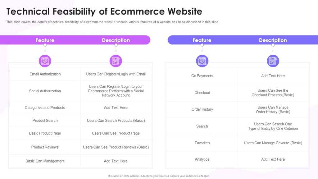 Technical Feasibility Of Ecommerce Website Feasibility Study Inside 