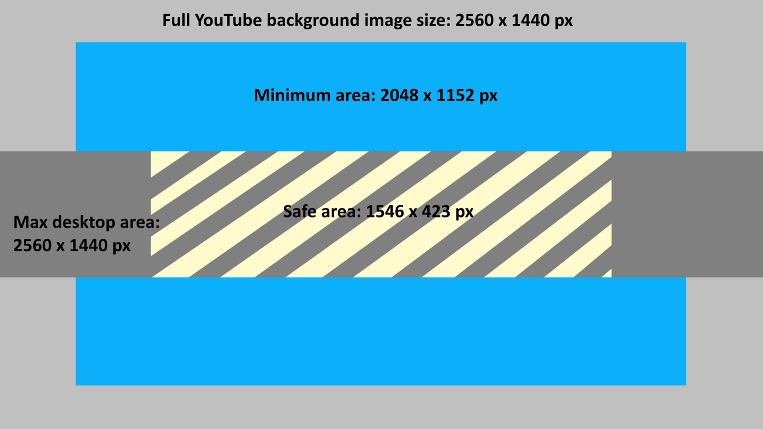 youtube-banner-size-template