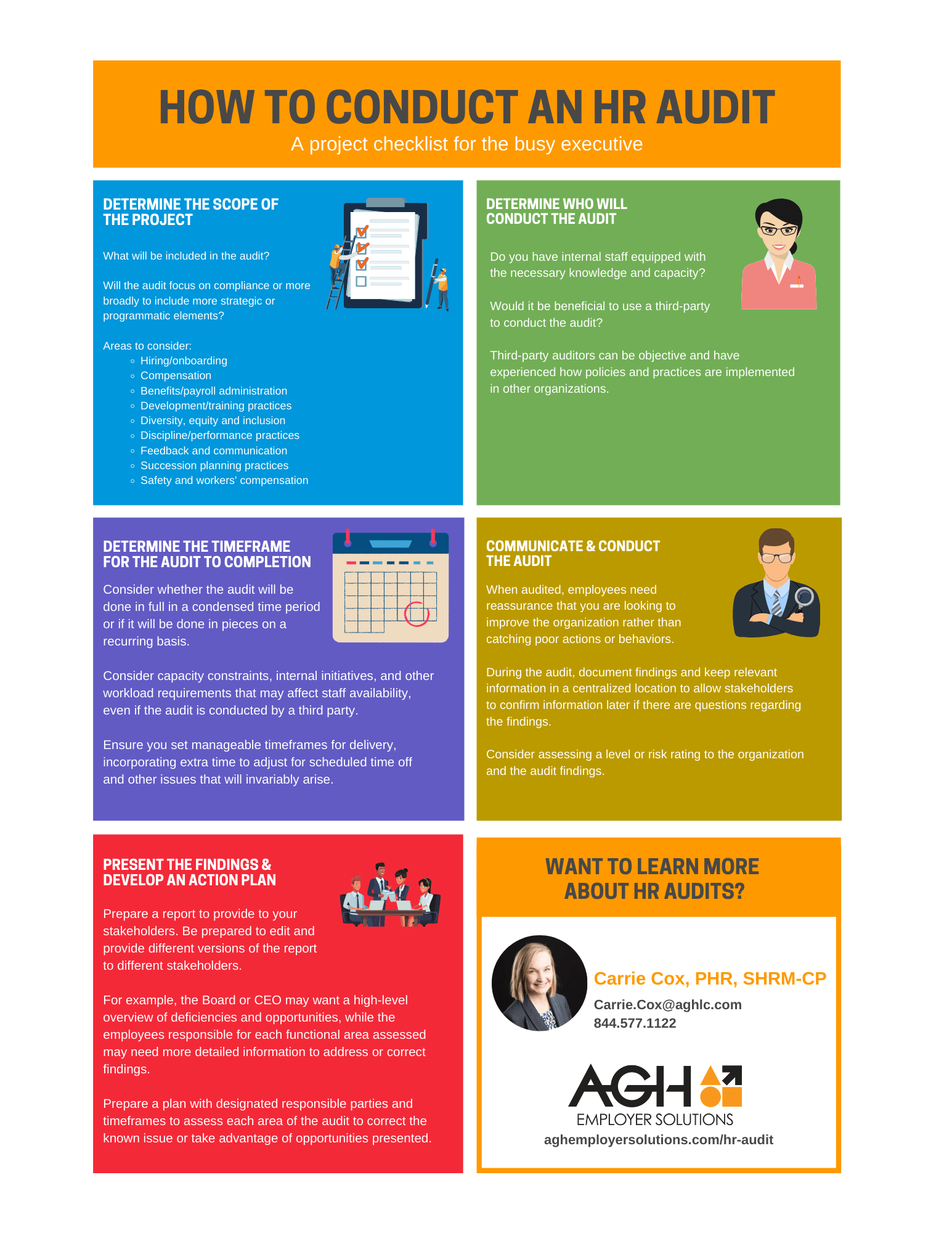 Sample Hr Audit Report Template