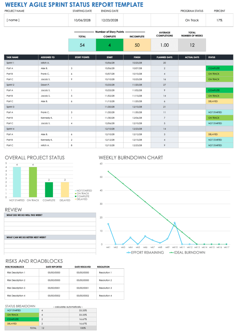 Agile Status Report Template – Rebeccachulew.com