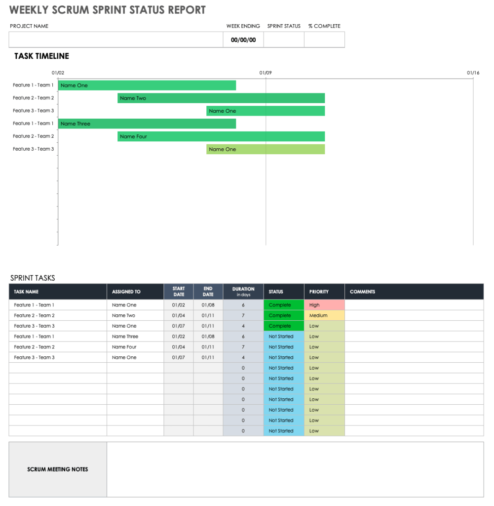 Agile Status Report Template